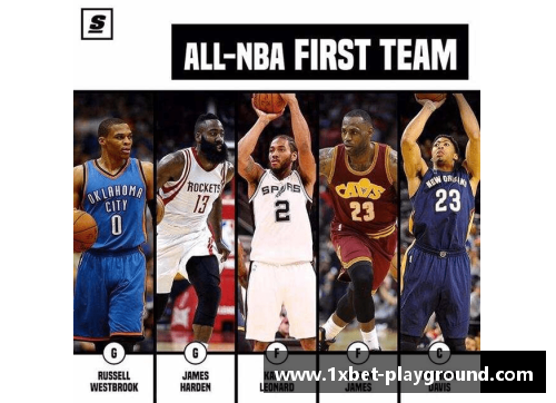1xbetNBA球队2024赛季阵容全面解析 - 副本