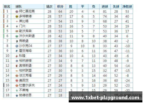 1xbet勒沃库森主场力克奥格斯堡升至德甲积分榜前列